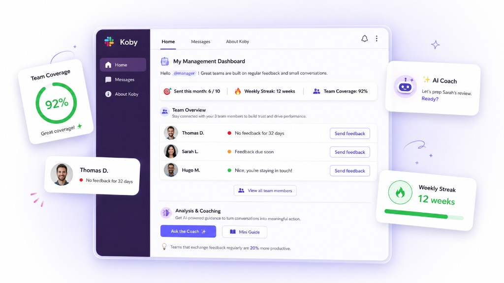 Koby Management Dashboard in Slack — team coverage, weekly streak, and AI Coach